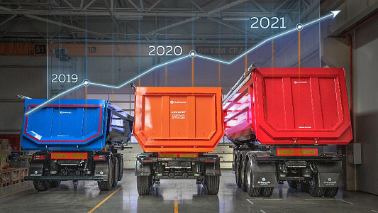 Results of 2020